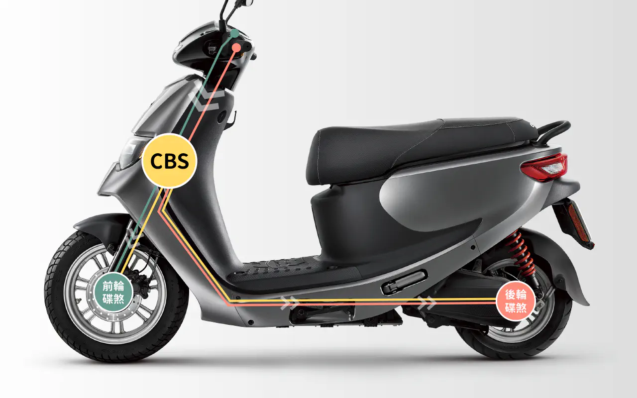 CBS 煞車系統