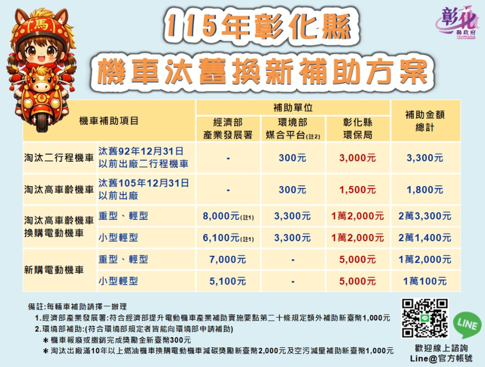 彰化縣補助