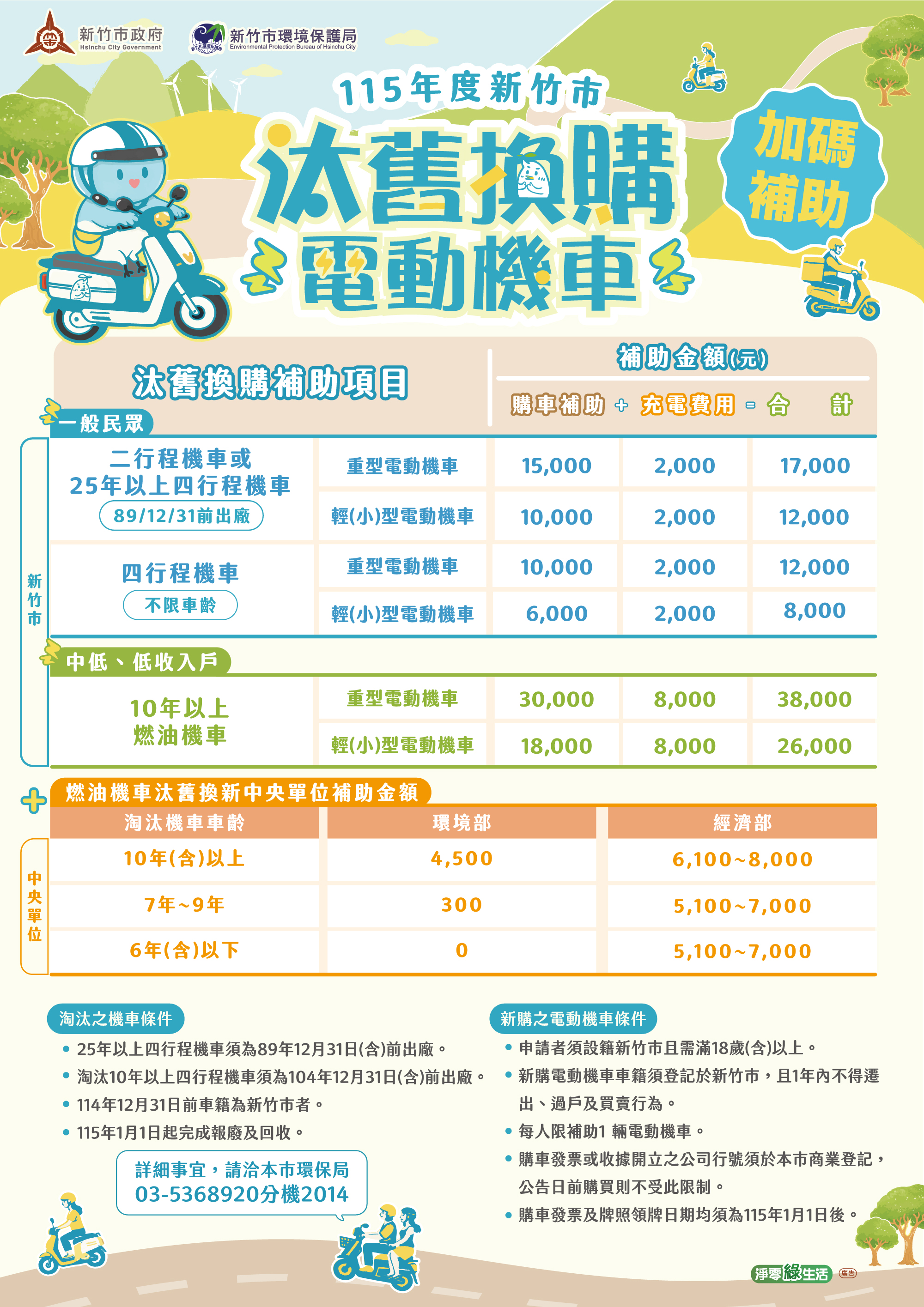 新竹市補助