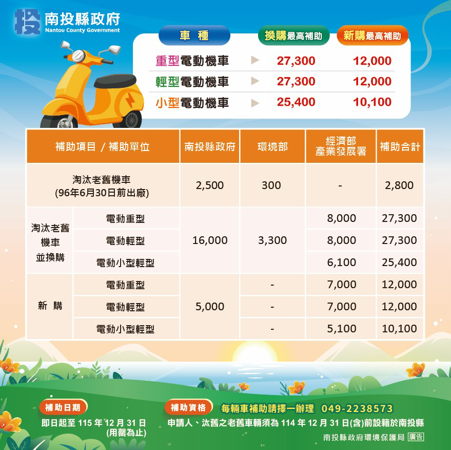 南投縣補助