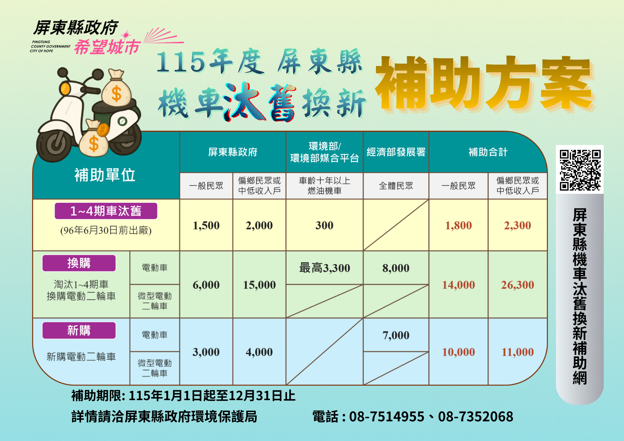 屏東縣補助