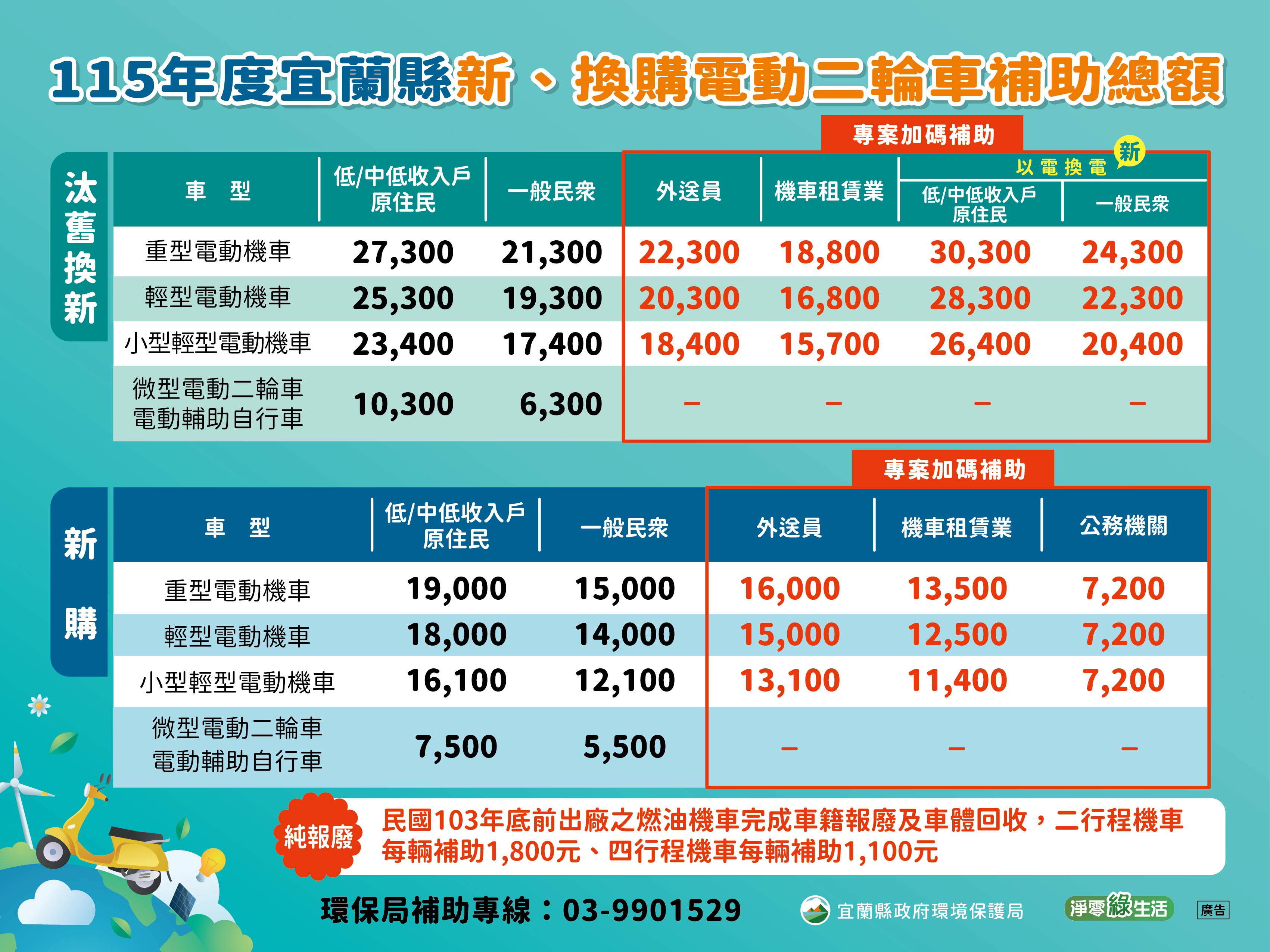 宜蘭縣補助